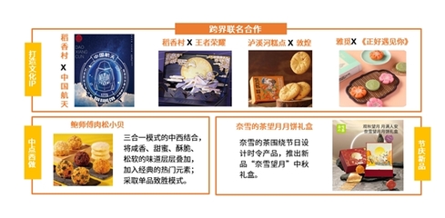 網絡文化浪潮下，中式糕點傳統企業的守正與創新之路