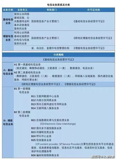 互聯網企業必備 網絡文化經營資質詳解與辦理指南