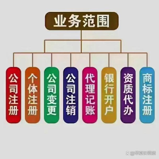 游戲網文辦理流程,河北文網文網絡文化經營許可證
