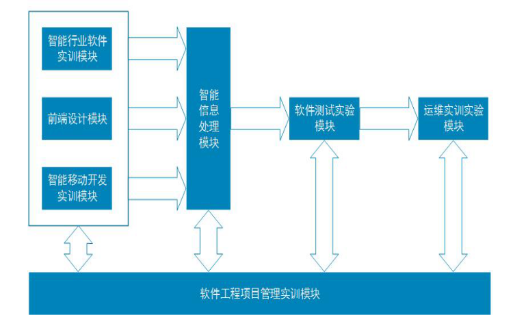 人工智能應(yīng)用軟件開發(fā) 從數(shù)據(jù)挖掘到Web程序設(shè)計(jì)的全棧技術(shù)融合