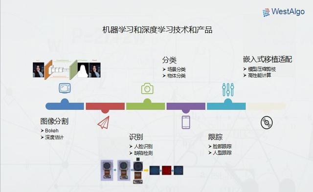 成都與杭州、深圳軟件產(chǎn)業(yè)差距辨析 以人工智能應(yīng)用軟件開發(fā)為視角